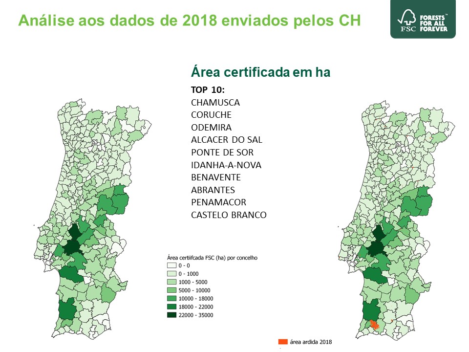 dados