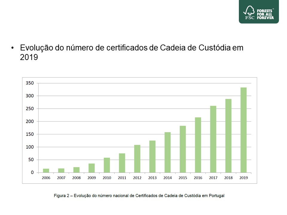 dados