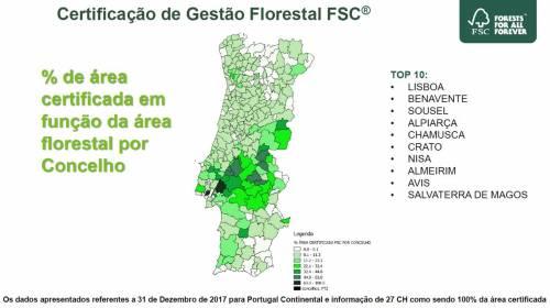 % da área certificada FSC por espécie